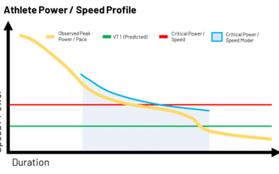 New Release: Bike and Run Performance-Duration Profiles
